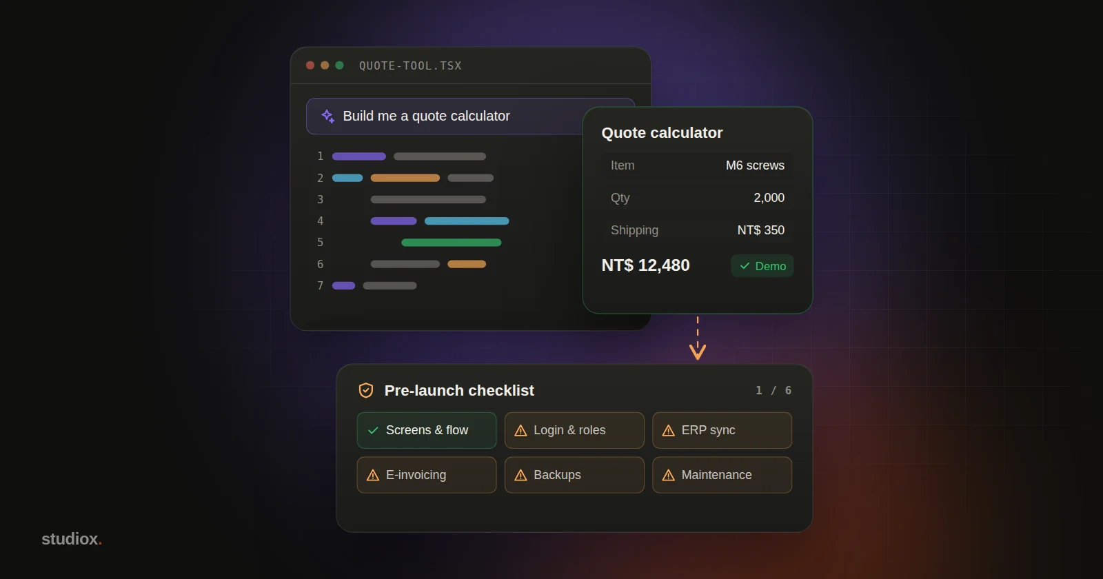 A code editor where AI generates code from a one-line request, next to the finished quote-calculator prototype; below, a pre-launch checklist still shows warnings for login and roles, ERP sync, e-invoicing, backups and maintenance
