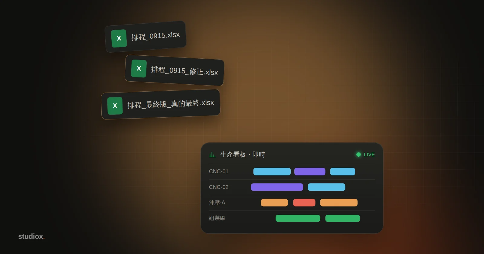 左邊是層層疊疊、版本混亂的 Excel 排程表，右邊是一個整齊的生產看板，箭頭從混亂指向清晰